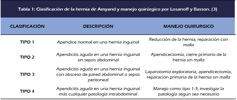 Tabla 1.
